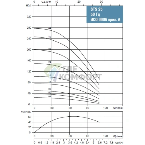 Скважинный насос Waterstry STS 2524 1х220V 2.2kW (Выносной конденсаторный блок) - фото 2