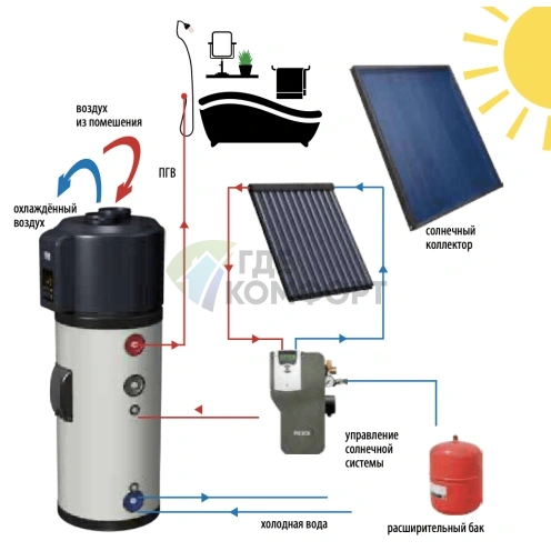 Бойлер косвенного нагрева Hajdu HB 300 C с тепловым насосом - фото 2