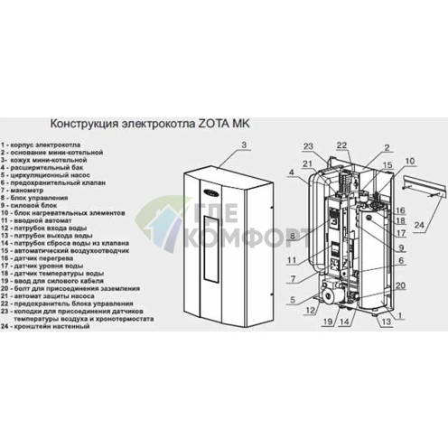 Электрический настенный одноконтурный котел Zota 33 МК - фото 3