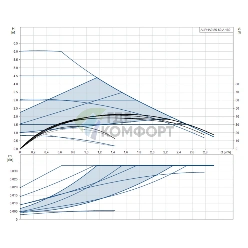 Циркуляционный насос Grundfos ALPHA3 25-60 A - фото 2