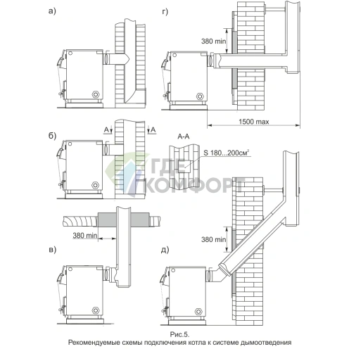 Твердотопливный напольный одноконтурный котел Теплодар Куппер ОК 10 АГГ-13К - фото 3