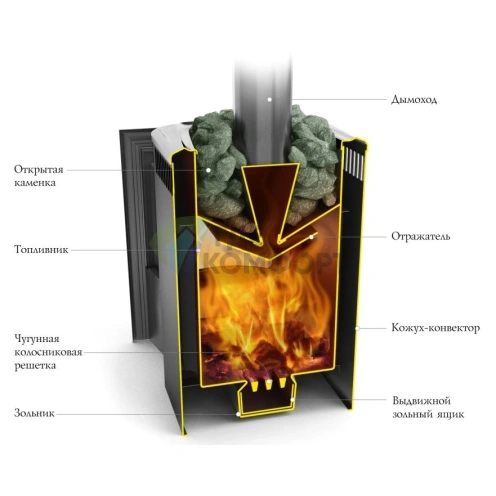Печь Термофор Компакт 2013 Inox Витра антрацит - фото 2