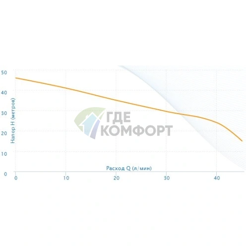 Насосная станция Aquario AUTO AJC-80 - фото 4