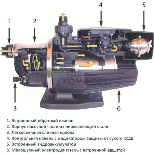Насосная станция Grundfos MQ 3-35 - фото 3