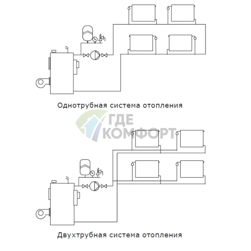 Циркуляционный насос Shinhoo BASIC S 25-6S 180, 71211002 - фото 8