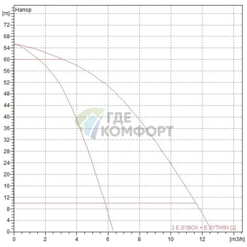 Насосная станция DAB 2 E.SYBOX + E.SYTWIN (60170272E) (Даб) - фото 2