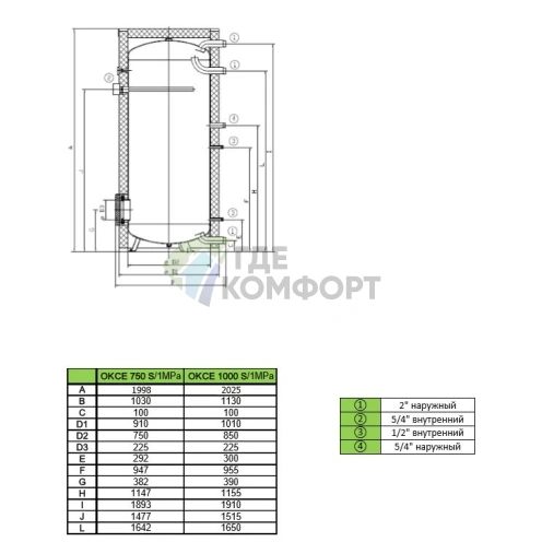 Бойлер косвенного нагрева Drazice OKCE 750 S/1 MPa - фото 2