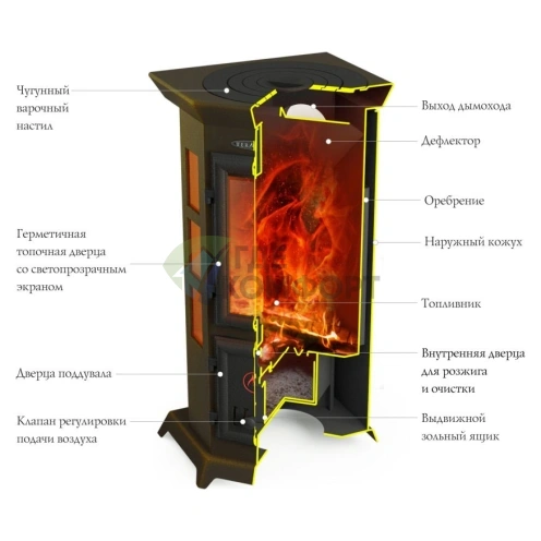 Печь отопительная Термофор Статика Квинта черная бронза - фото 2