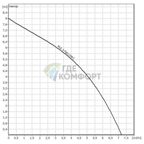 Напорная установка отвода сточной воды Wilo Native RLS 3 FWC (с измельчителем) - фото 2