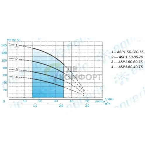 Скважинный насос Aquario ASP 1.5C-60-75 - фото 4