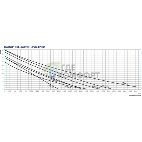 Автоматическая насосная станция Беламос XI 08 ALL - фото 4