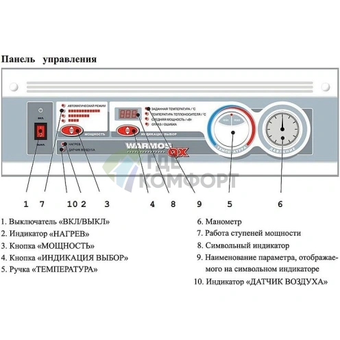 Электрический настенный одноконтурный котел Эван WARMOS-QX-18 - фото 3
