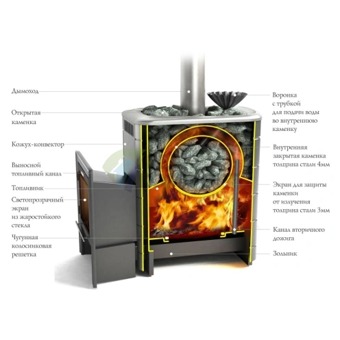 Печь Термофор Ангара 2012 Carbon Витра ЗК ТО антрацит - фото 2