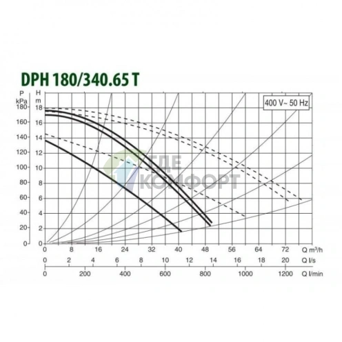 Насос циркуляционный промышленный DAB DPH 180/340.65 T (505959622) ДАБ - фото 2