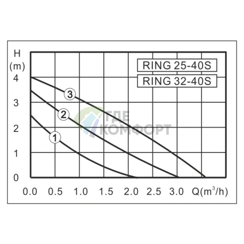 Циркуляционный насос Zota Ring 32/40 S 180 с гайками - фото 3