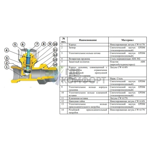 Клапан термостатический STOUT прямой 1/2 SVT 0001 000015 - фото 5