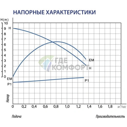 Циркуляционный повысительный насос Беламос BRS 15-90A - фото 5