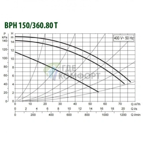 Насос циркуляционный промышленный DAB BPH 150/360.80 T (505968122) ДАБ - фото 2