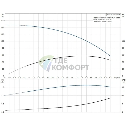 Скважинный насос Grundfos SQE 3-105 комплект - фото 11