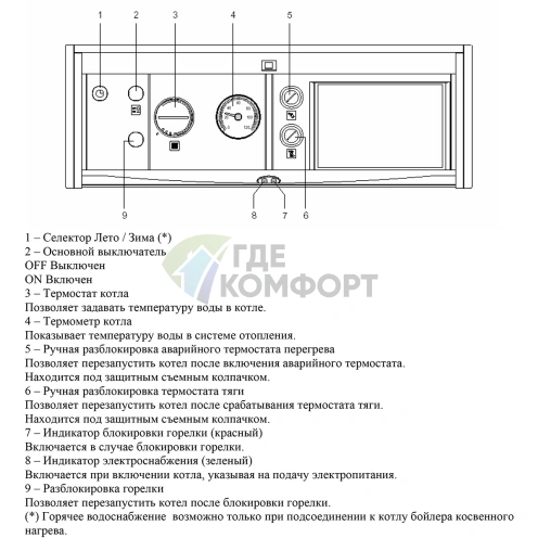 Газовый напольный одноконтурный котел Ariston Unobloc G 55 RI MET - фото 3
