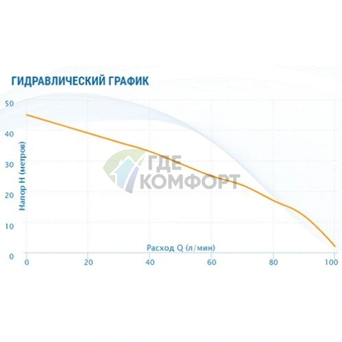 Насосная станция Aquario AUTO AMH-100-6S - фото 8