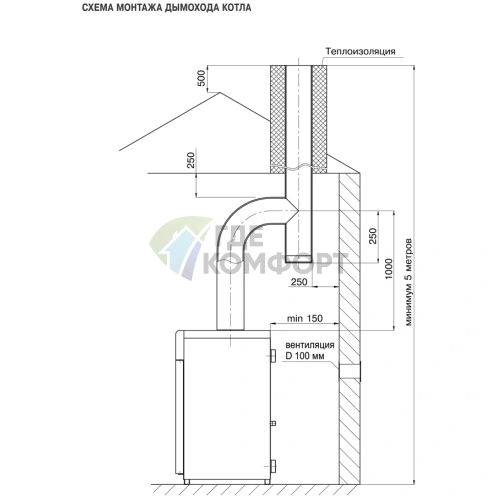Газовый напольный одноконтурный котел Лемакс Лидер-25N - фото 1