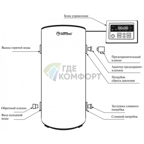 Водонагреватель электрический напольный Thermex IR 300 V - фото 4