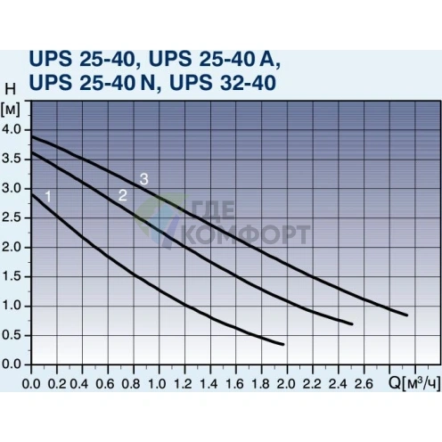 Циркуляционный насос Grundfos UPS 25-40 180 - фото 5