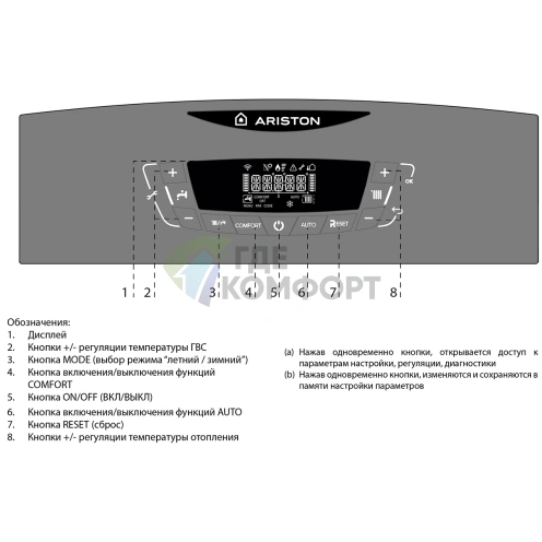 Газовый настенный двухконтурный котел Ariston Clas X 24 FF NG фото 5