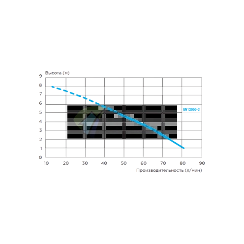 Канализационный насос с измельчителем SFA Saniaccess 1 - фото 4