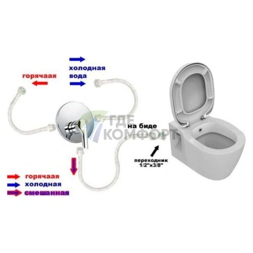 Унитаз-компакт Ideal Standard Connect E781801 с функцией биде - фото 4