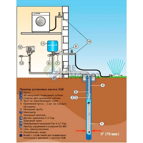 Скважинный насос Grundfos SQE 2-85 комплект - фото 3