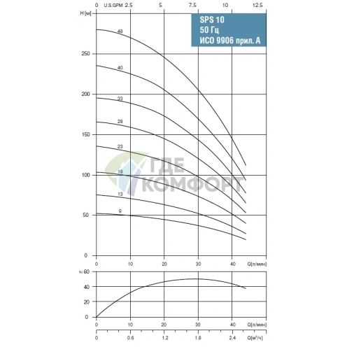 Скважинный насос Waterstry SPS 1028-3х380V-1.5kW - фото 2