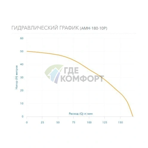 Поверхностный насос Aquario AMH-220-10S - фото 8