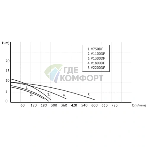 Фекальный насос UNIPUMP FEKACUT V2200DF - фото 3
