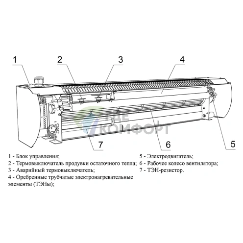 Тепловая электрическая завеса Тепломаш КЭВ-9П4032E Оптима фото 3