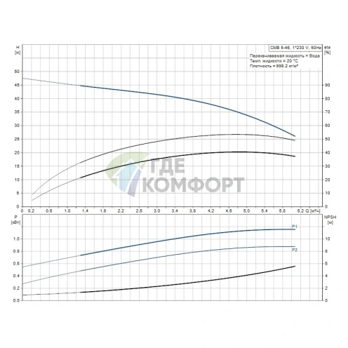 Насосная станция Grundfos CMB 5-46 бак 24 литра - фото 2