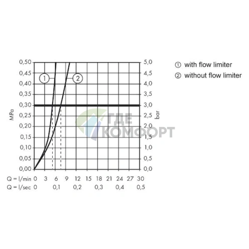 Смеситель Hansgrohe Logis для раковины: стиль и надежность - фото 6