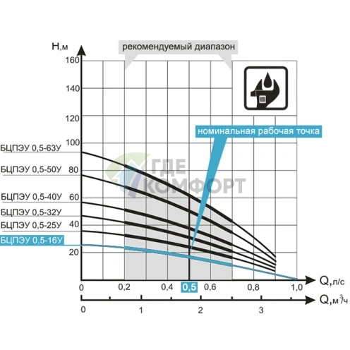 Насос Водолей БЦПЭУ 0.5-25 У (узкий) - фото 4