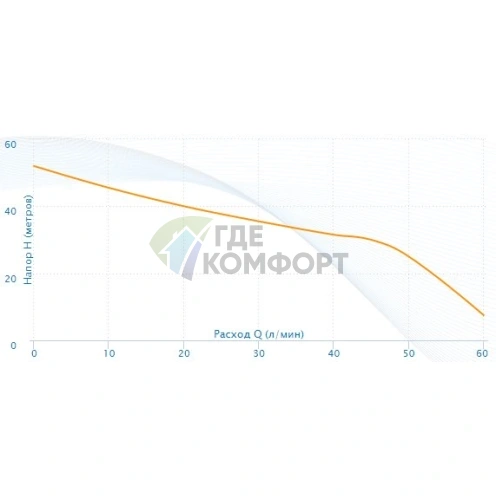 Насосная станция Aquario AUTO AJC-100B-(50L) - фото 4