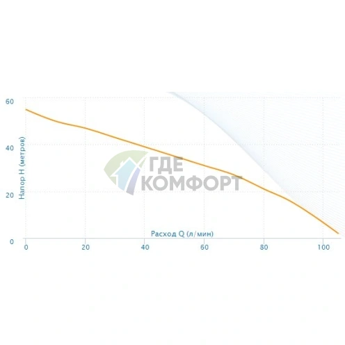 Насосная станция Aquario AUTO AMH-60-4P - фото 4