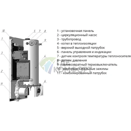 Электрический настенный одноконтурный котел Эван Warmos RX-9-45 380 - фото 3