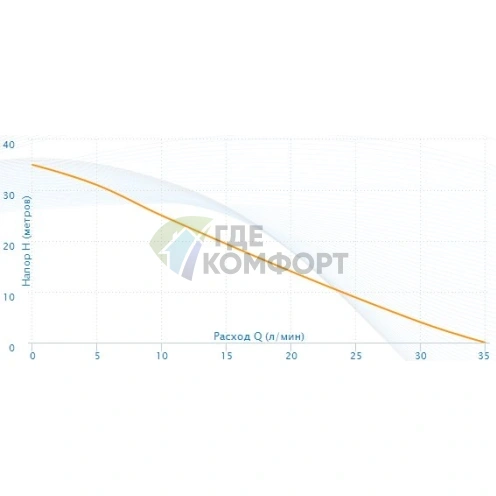 Насосная станция Aquario AUTO ADB-35-H - фото 4