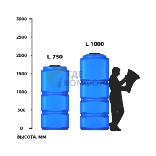 Емкость Экопром L 750 литров прямоугольная - фото 3