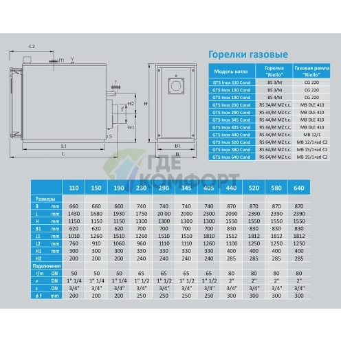Конденсационный напольный одноконтурный котел Sime INOX 440 COND - фото 2