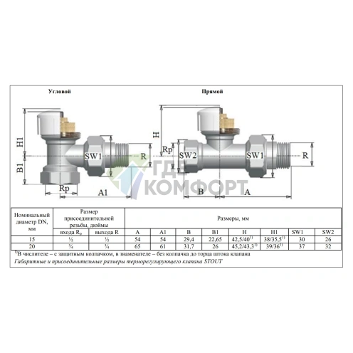 Клапан термостатический STOUT прямой 1/2 SVT 0001 000015 - фото 4