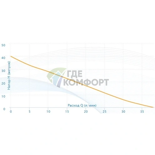 Насосная станция Aquario AUTO ADB-40-H - фото 4