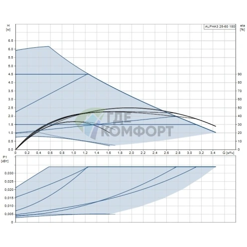 Циркуляционный насос Grundfos ALPHA3 25-60 180 с гайками - фото 8