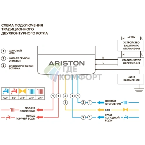 Газовый настенный котел Ariston Genus X 24 CF NG - фото 4