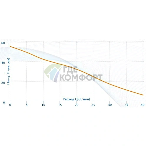Поверхностный насос Aquario ADB-60 - фото 4